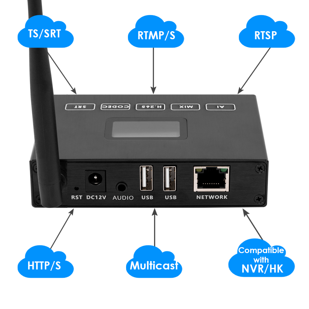 H.265 4K WiFi HDMI Encoder w/OLED Screen & Loopout | Dual USB, Compatible with ONVIF, RTMP/RTSP Streaming