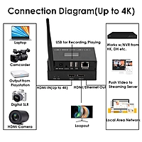 H.265 4K WiFi HDMI Encoder w/OLED Screen & Loopout | Dual USB, Compatible with ONVIF, RTMP/RTSP Streaming