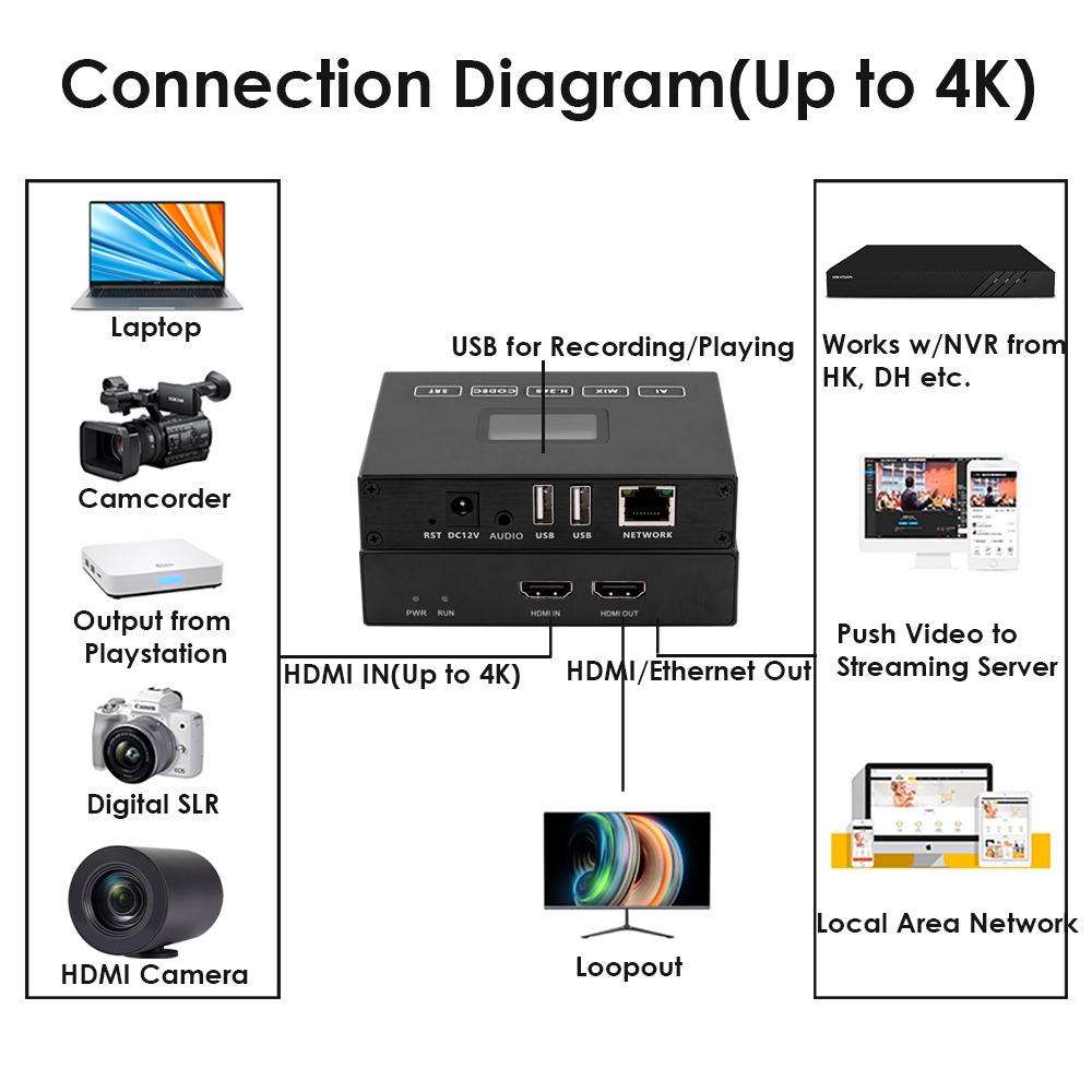 H.265 4K HDMI Encoder w/OLED Screen & Dual USB | ONVIF Support, RTMP/RTSP Streaming & Playback