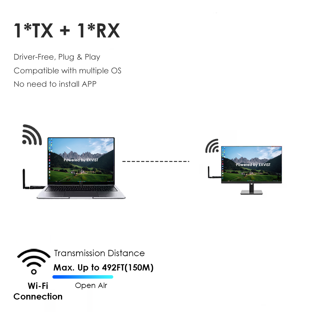 Portable 1080P@60FPS Wireless HDMI Transmitter & Receiver Kit – 492ft Range, 1-to-4 Multi-Screen, H.265