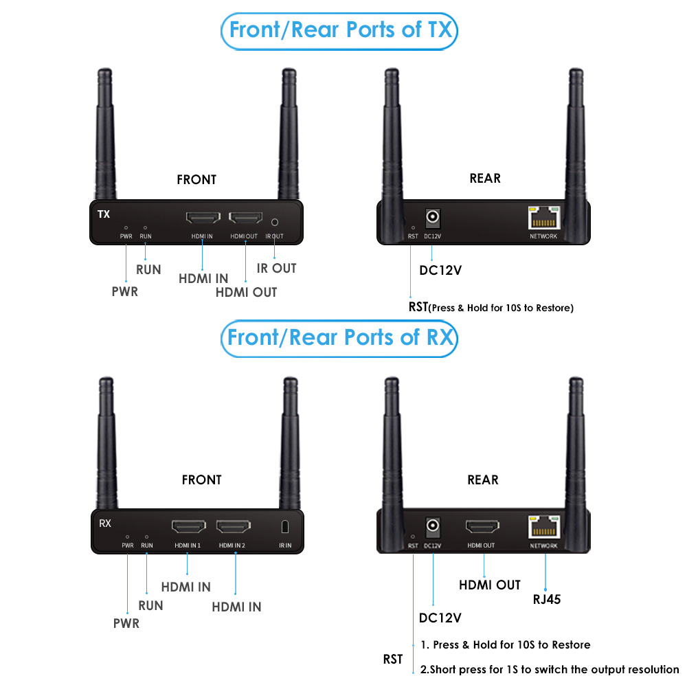 ITS2ES11: 100M 1080P 60FPS 1*TX+1*RX