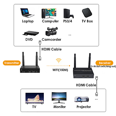 ITS2ES11: 100M 1080P 60FPS 1*TX+1*RX