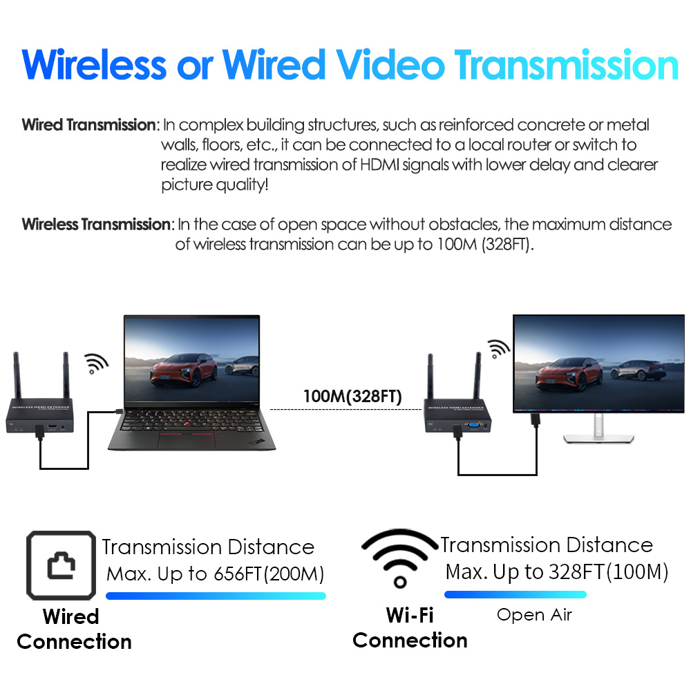 1080P@60FPS Wireless HDMI & VGA Extender – 328ft Range, 1-to-4 Receivers, Dual Output Support