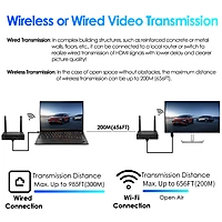 1080P@60FPS Wireless HDMI Extender Kit – 656ft Range, 1-to-8 Receivers, Ultra-Low Latency