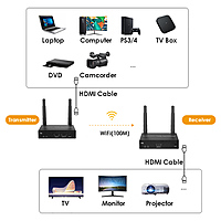 4K@30FPS Wireless HDMI Extender Kit – 328ft Range, 1-to-4 Screens, Low-Latency Streaming