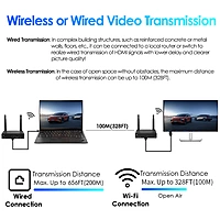 4K@30FPS Wireless HDMI & KVM Extender – 328ft Range, 1-to-4 USB Control, Ultra-Low Latency
