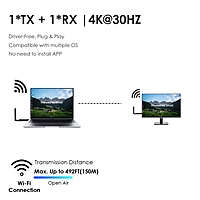 Portable 4K@30Hz HDMI Extender for Laptops & Cameras – USB-C Power, 492ft Range, 1-to-4 Multi-Screen, H.265
