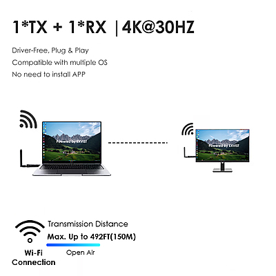 Portable 4K@30Hz HDMI Extender for Laptops & Cameras – USB-C Power, 492ft Range, 1-to-4 Multi-Screen, H.265