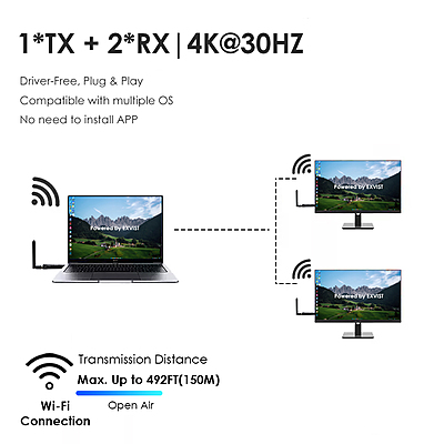 Portable 4K@30Hz HDMI Extender for Laptops & Cameras – USB-C Power, 492ft Range, 1-to-4 Multi-Screen, H.265