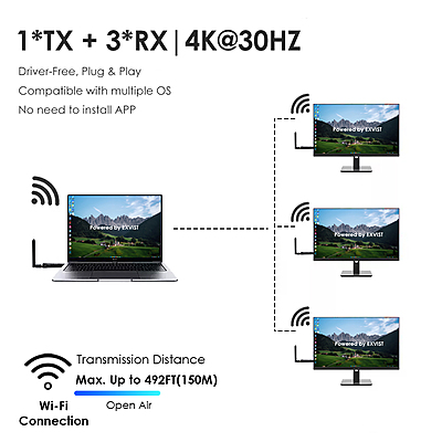 Portable 4K@30Hz HDMI Extender for Laptops & Cameras – USB-C Power, 492ft Range, 1-to-4 Multi-Screen, H.265