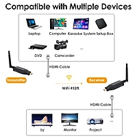 Portable 4K@30Hz HDMI Extender for Laptops & Cameras – USB-C Power, 492ft Range, 1-to-4 Multi-Screen, H.265