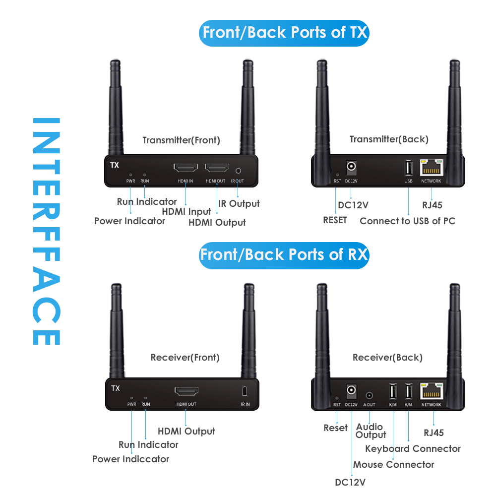 4K@30FPS Wireless HDMI & KVM Extender – 656ft, 1-to-8 Receivers, USB Control, Ultra-Low Latency