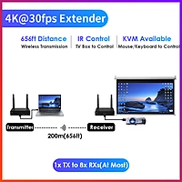 4K@30FPS Wireless HDMI & KVM Extender – 656ft, 1-to-8 Receivers, USB Control, Ultra-Low Latency