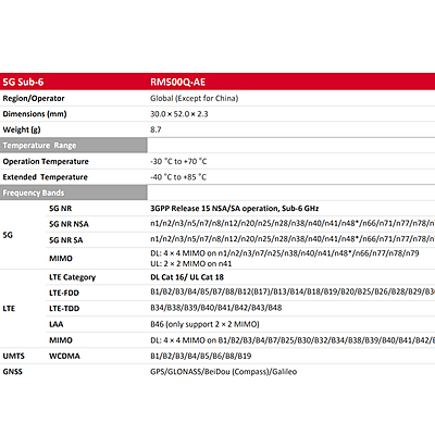 RM500Q-AE 5G Sub-6 GHz Module | M.2 Form Factor | Global Industrial IoT & eMBB (China Excluded)