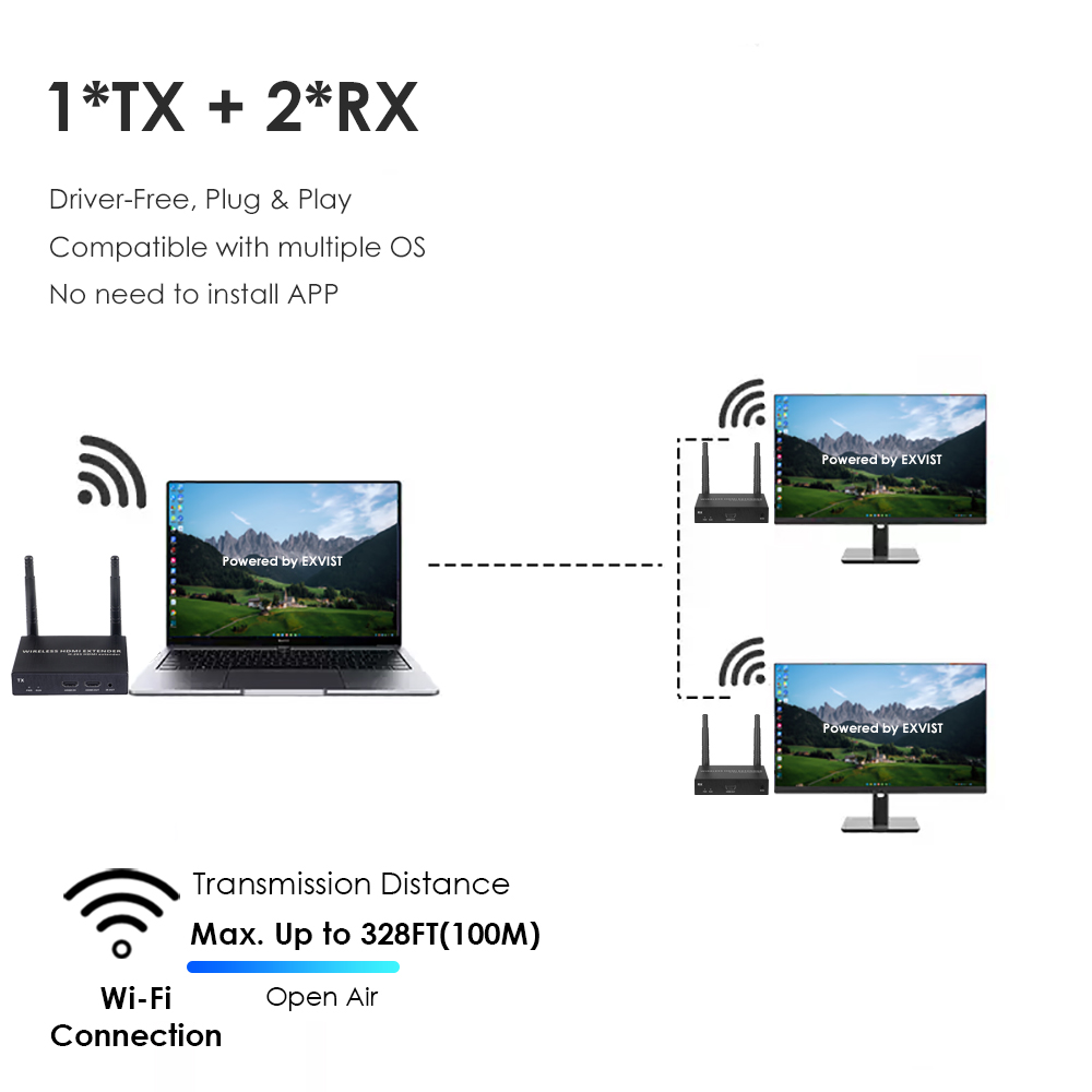 1080P@60FPS Wireless HDMI Extender Kit – 328ft Range, 1-to-4 Receivers, Plug-and-Play Setup