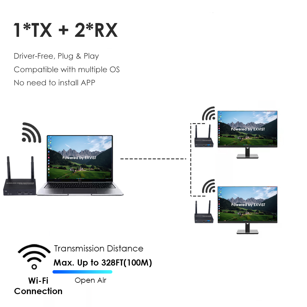 1080P@60FPS Wireless HDMI & VGA Extender – 328ft Range, 1-to-4 Receivers, Dual Output Support