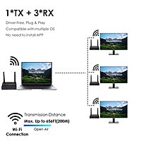 1080P@60FPS Wireless HDMI Extender Kit – 656ft Range, 1-to-8 Receivers, Ultra-Low Latency