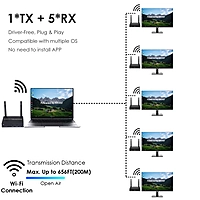 1080P@60FPS Wireless HDMI Extender Kit – 656ft Range, 1-to-8 Receivers, Ultra-Low Latency