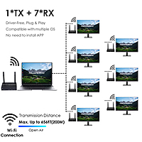 1080P@60FPS Wireless HDMI Extender Kit – 656ft Range, 1-to-8 Receivers, Ultra-Low Latency
