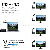 1080P@60FPS Wireless VGA & HDMI Extender – 656ft Range, 1-to-8 Receivers, Industrial-Grade