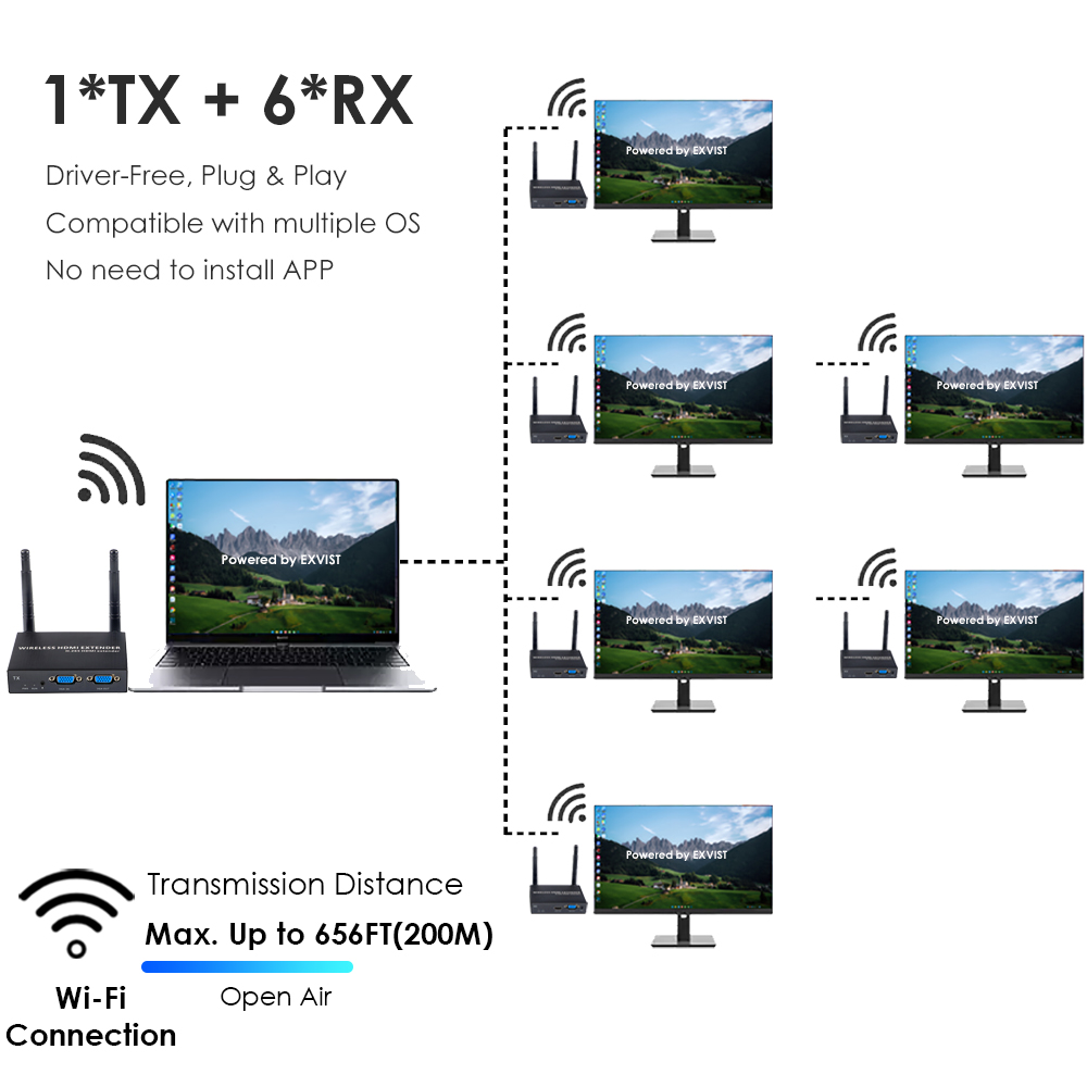 1080P@60FPS Wireless VGA & HDMI Extender – 656ft Range, 1-to-8 Receivers, Industrial-Grade
