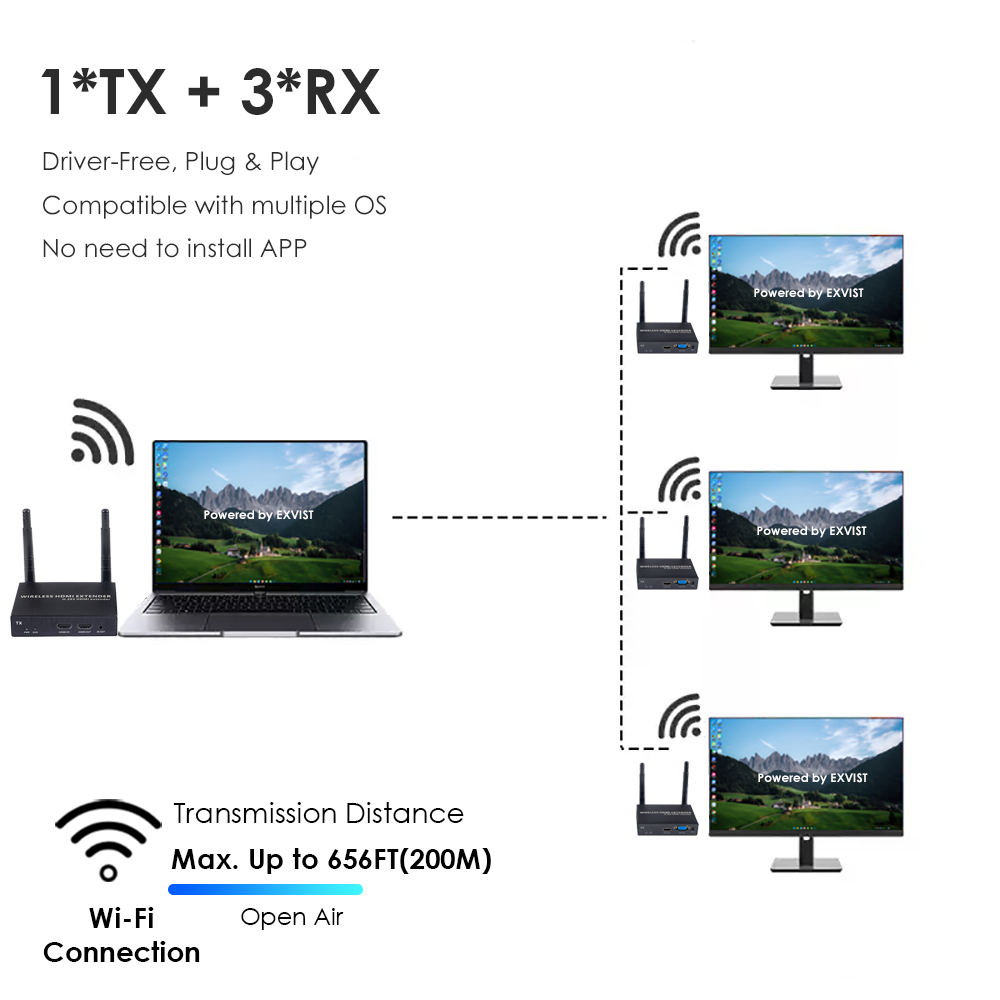 1080P@60FPS Wireless HDMI & VGA Extender – 656ft Range, 1-to-8 Receivers, Dual Output Support