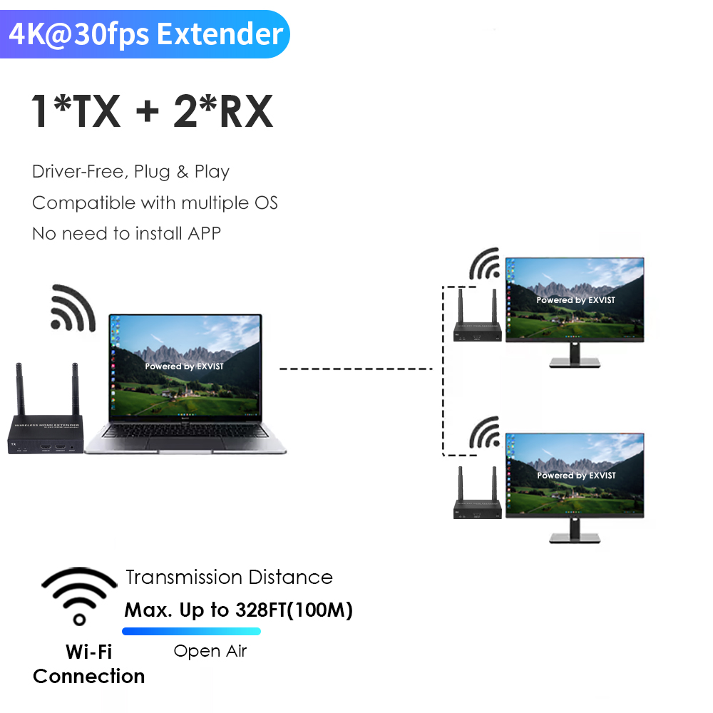 4K@30FPS Wireless HDMI Extender Kit – 328ft Range, 1-to-4 Screens, Low-Latency Streaming