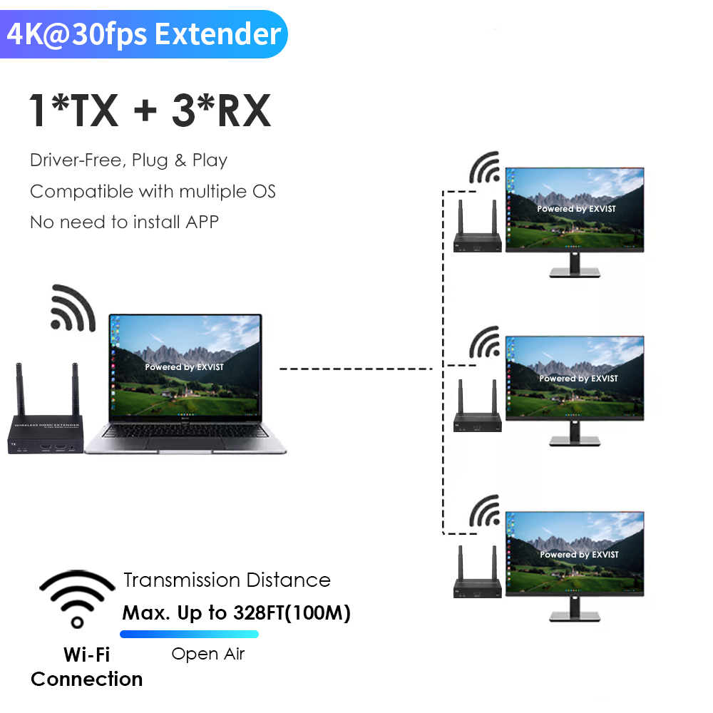 4K@30FPS Wireless HDMI Extender Kit – 328ft Range, 1-to-4 Screens, Low-Latency Streaming