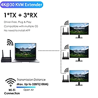 4K@30FPS Wireless HDMI & KVM Extender – 328ft Range, 1-to-4 USB Control, Ultra-Low Latency