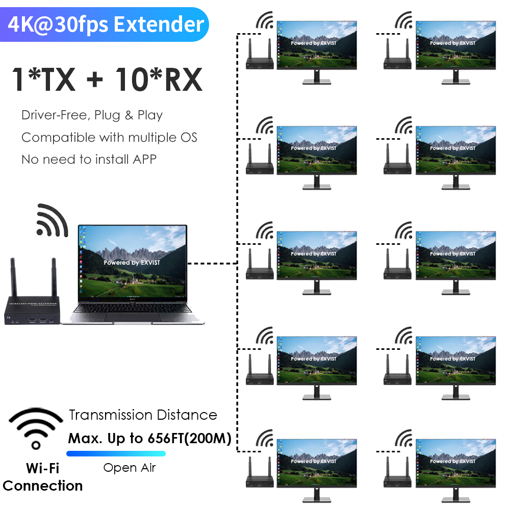 4K@30FPS Wireless HDMI Extender Kit – 656ft Range, 1-to-8 Transmission, Low Latency for Live Events