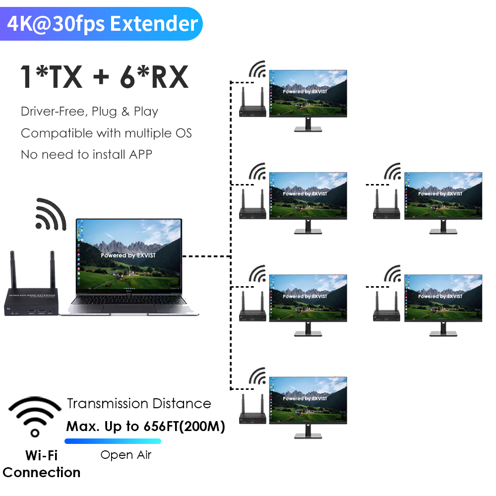 4K@30FPS Wireless HDMI Extender Kit – 656ft Range, 1-to-8 Transmission, Low Latency for Live Events