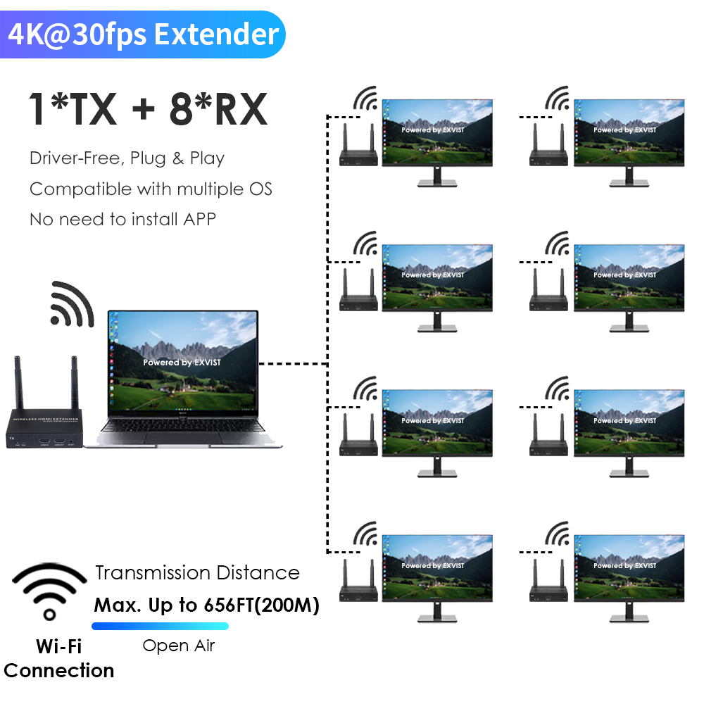4K@30FPS Wireless HDMI Extender Kit – 656ft Range, 1-to-8 Transmission, Low Latency for Live Events