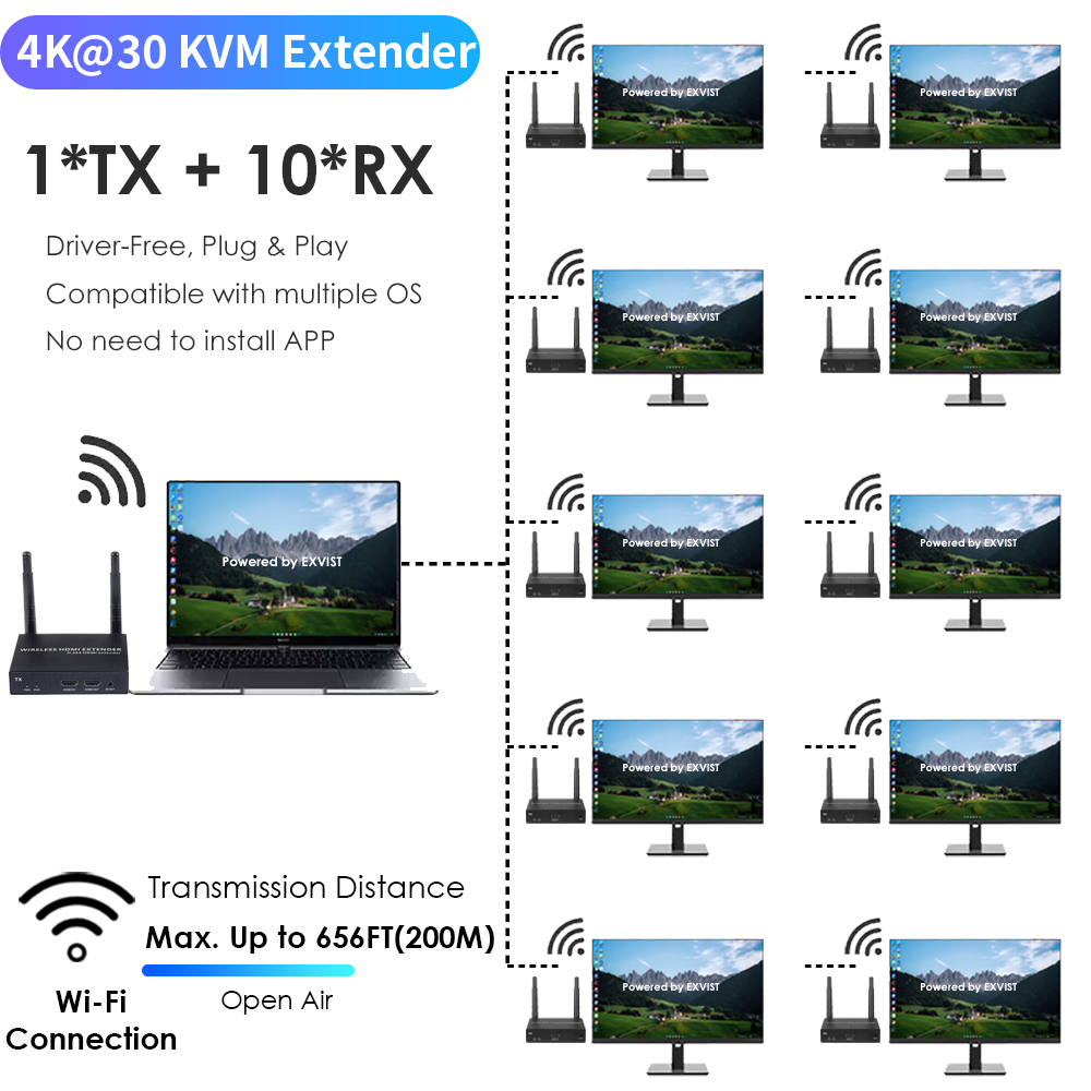 4K@30FPS Wireless HDMI & KVM Extender – 656ft, 1-to-8 Receivers, USB Control, Ultra-Low Latency