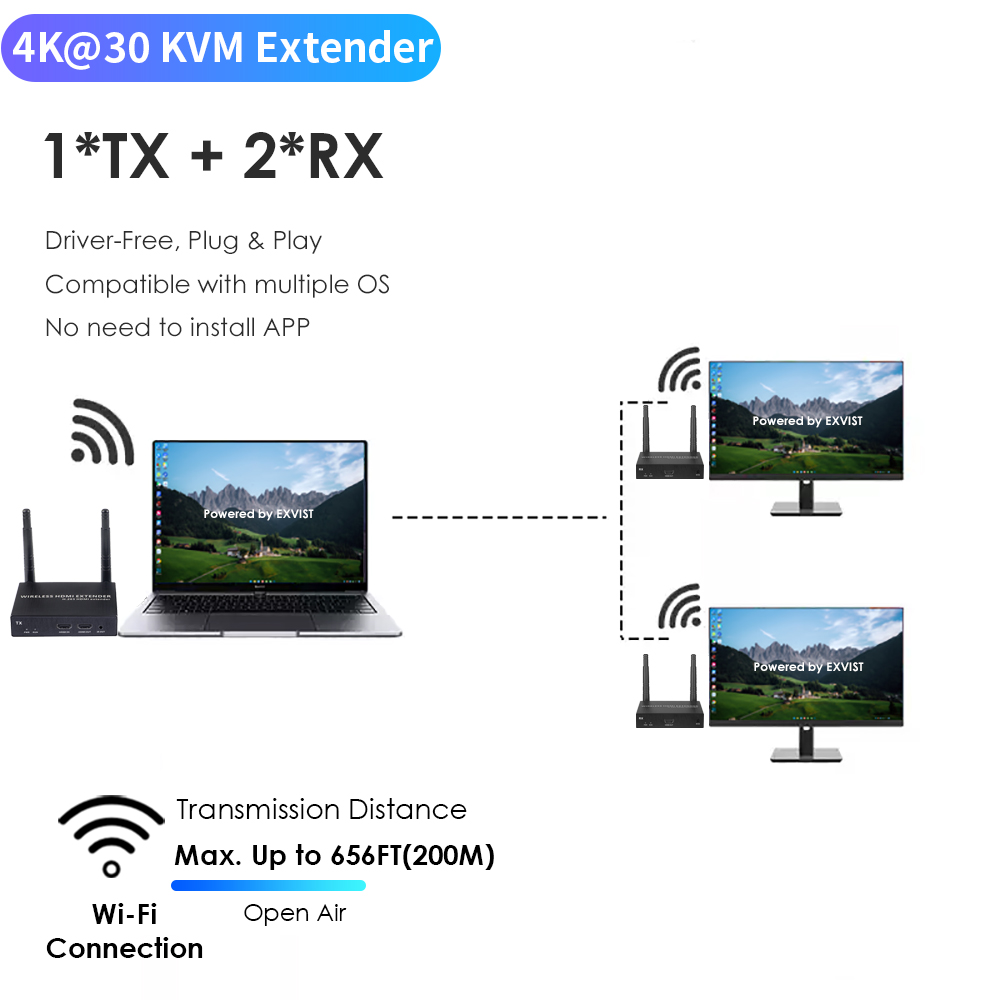 4K@30FPS Wireless HDMI & KVM Extender – 656ft, 1-to-8 Receivers, USB Control, Ultra-Low Latency