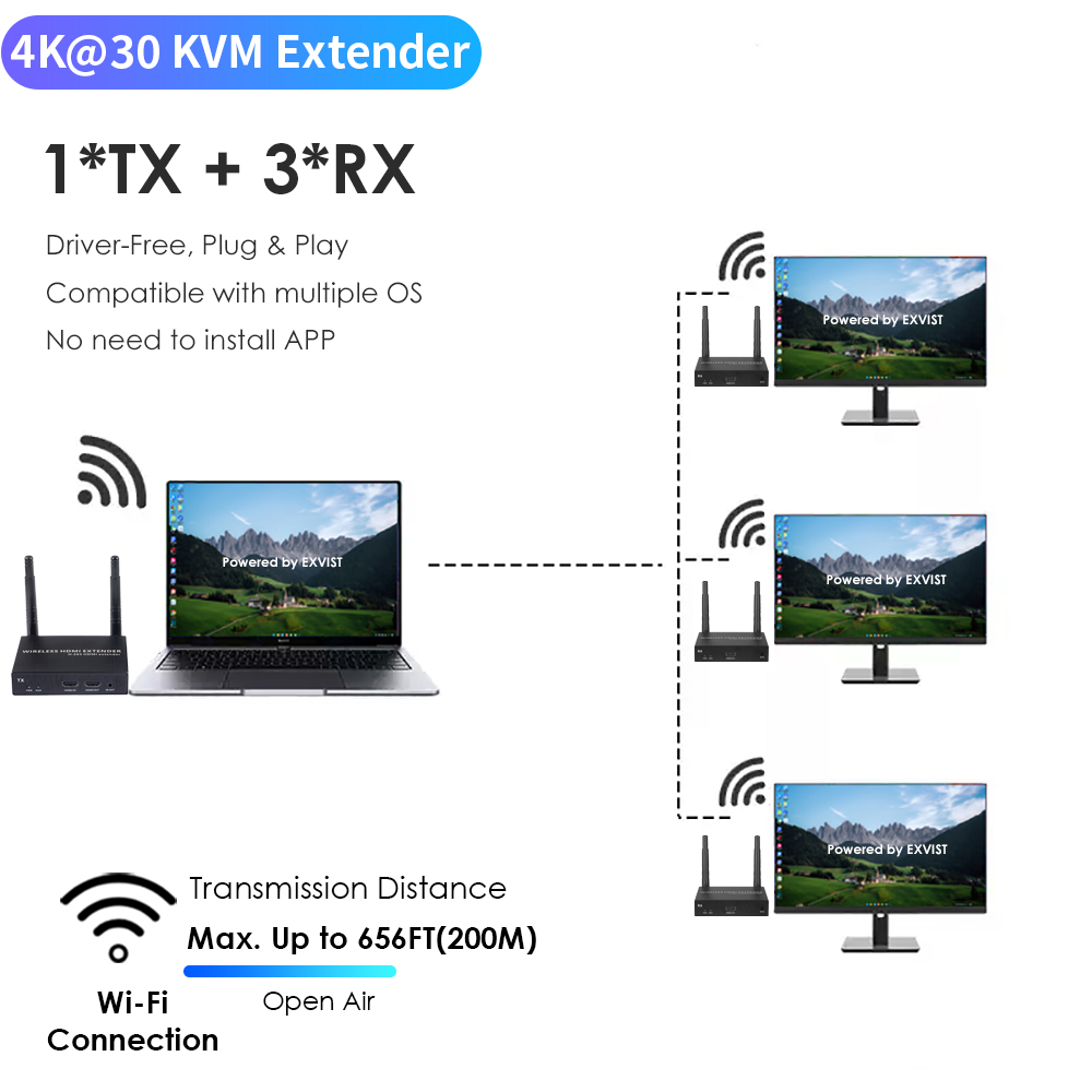4K@30FPS Wireless HDMI & KVM Extender – 656ft, 1-to-8 Receivers, USB Control, Ultra-Low Latency