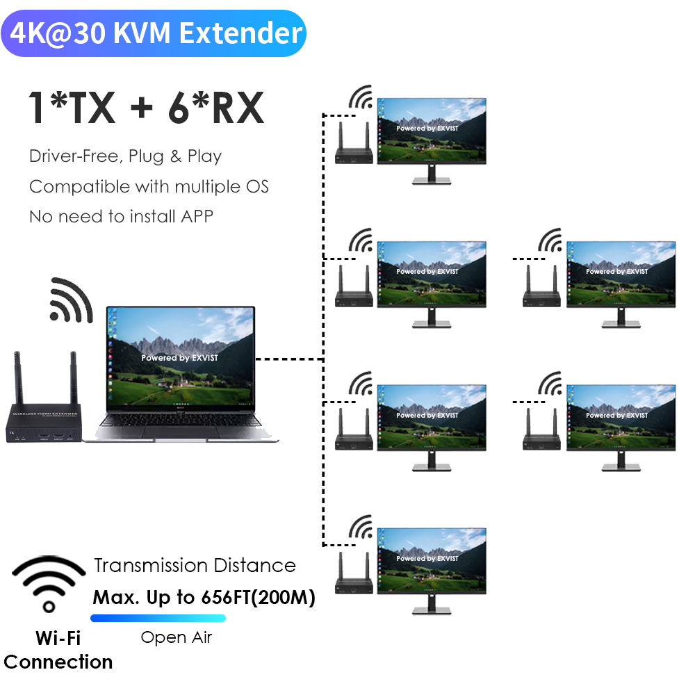 4K@30FPS Wireless HDMI & KVM Extender – 656ft, 1-to-8 Receivers, USB Control, Ultra-Low Latency