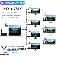 4K@30FPS Wireless HDMI & KVM Extender – 656ft, 1-to-8 Receivers, USB Control, Ultra-Low Latency