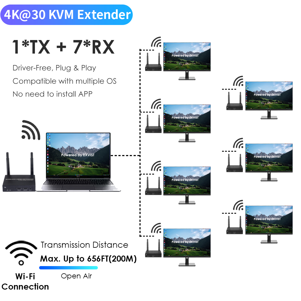 4K@30FPS Wireless HDMI & KVM Extender – 656ft, 1-to-8 Receivers, USB Control, Ultra-Low Latency