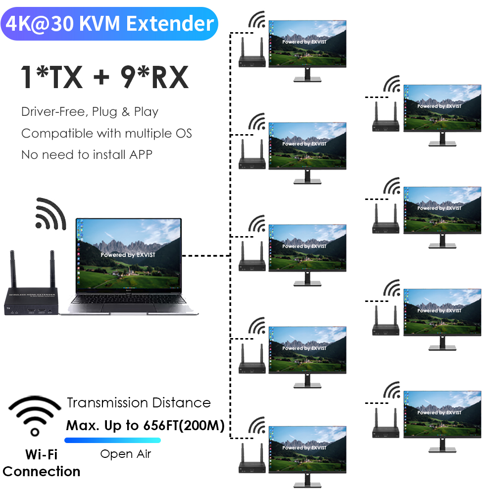 4K@30FPS Wireless HDMI & KVM Extender – 656ft, 1-to-8 Receivers, USB Control, Ultra-Low Latency