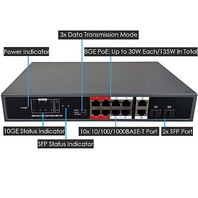 8-Port Gigabit PoE+ Switch with 2 SFP Slots | 150W Budget | 30W per Port | DIN Rail Mount | Non-Managed