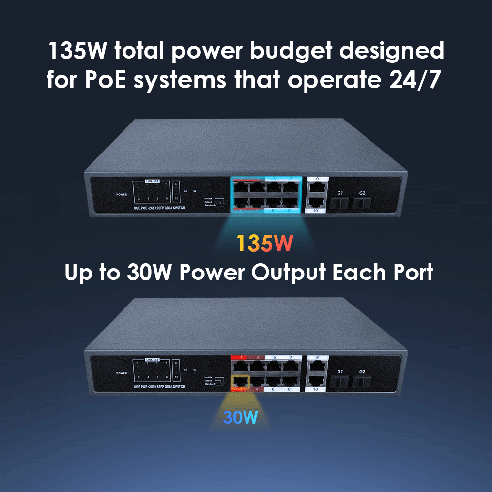 8-Port Gigabit PoE+ Switch with 2 SFP Slots | 150W Budget | 30W per Port | DIN Rail Mount | Non-Managed