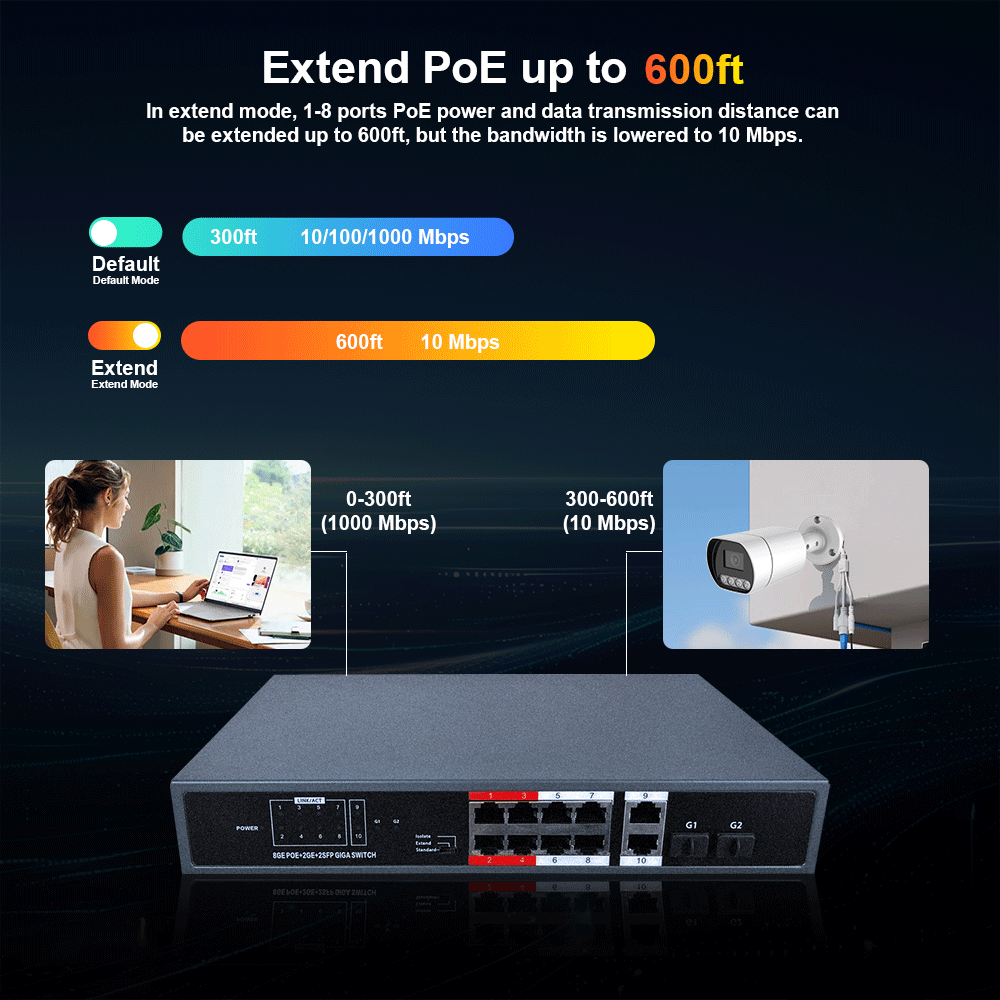 8-Port Gigabit PoE+ Switch with 2 SFP Slots | 150W Budget | 30W per Port | DIN Rail Mount | Non-Managed