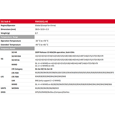 RM502Q-AE 5G Sub-6 GHz Cat 20 Industrial Module | M.2 Form Factor | Global IoT/eMBB (CN Excluded)