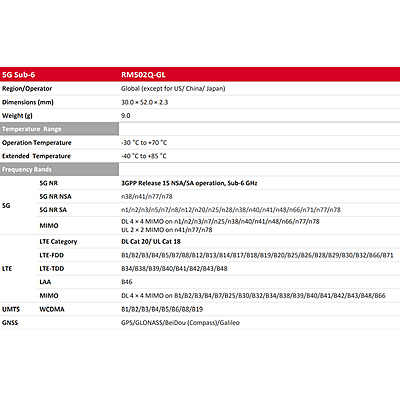 RM502Q-GL 5G Sub-6 GHz Cat 20 Industrial Module | M.2 Form Factor | Global IoT/eMBB (US/CN/JP Excluded)
