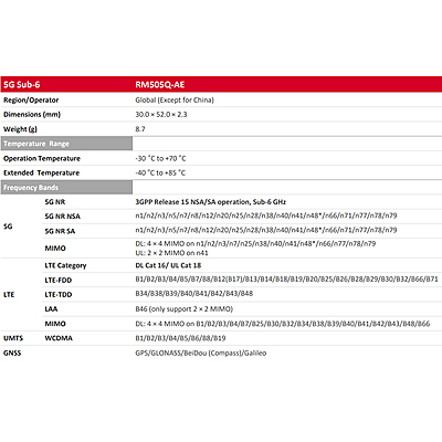 RM505Q-AE (Preliminary) 5G Sub-6 GHz Cat 16 Industrial Module | M.2 Form Factor | Global IoT/eMBB (CN Excluded)