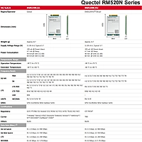 RM520N-GL 5G Sub-6 GHz Cat 20 M.2 Industrial Module | Global Multi-Mode 5G/4G/3G for IoT & eMBB Applications