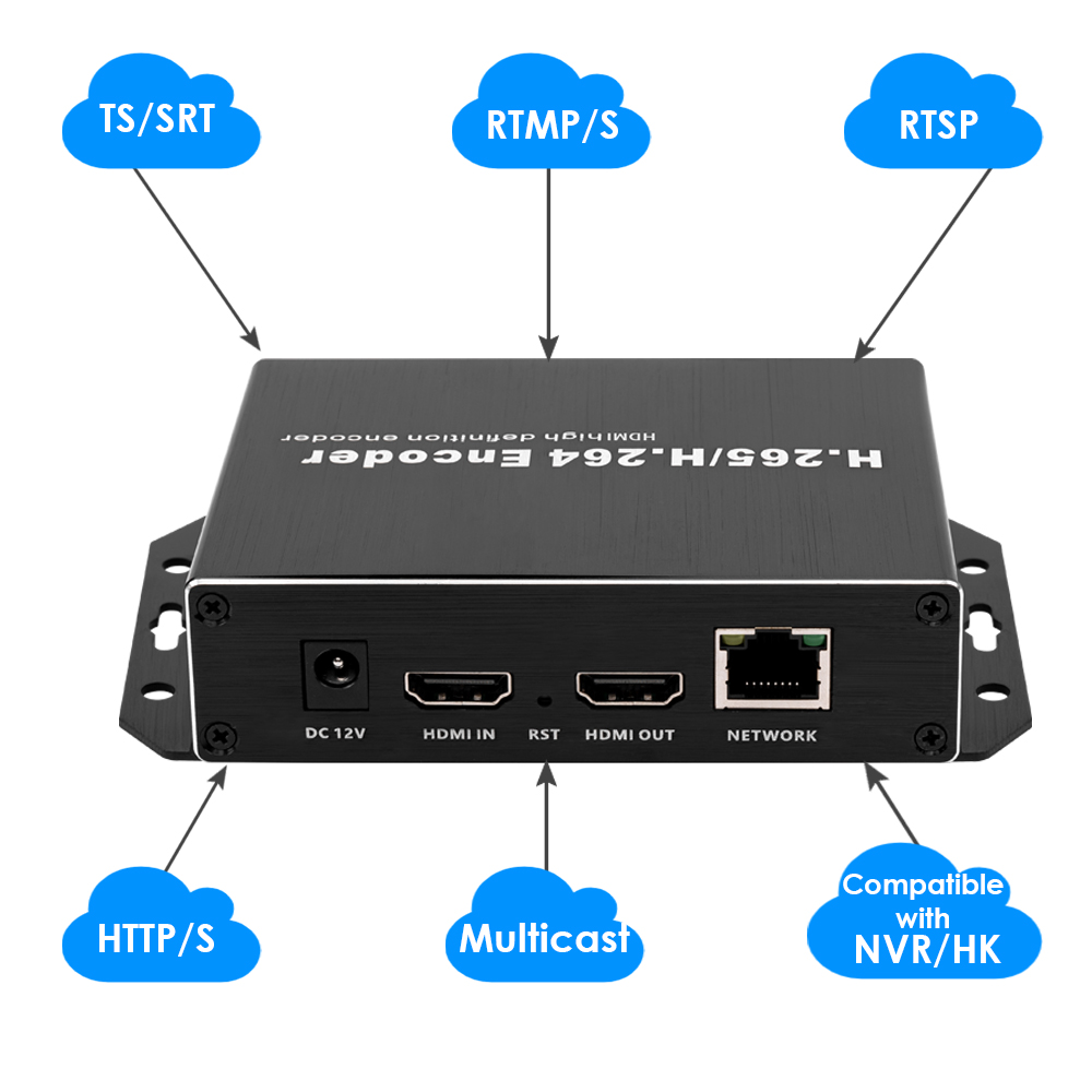 H.265 1080P@60FPS PoE HDMI Encoder w/Loopout & USB | RTMP/RTSP/SRT for Surveillance, Live Streaming & Digital Signage