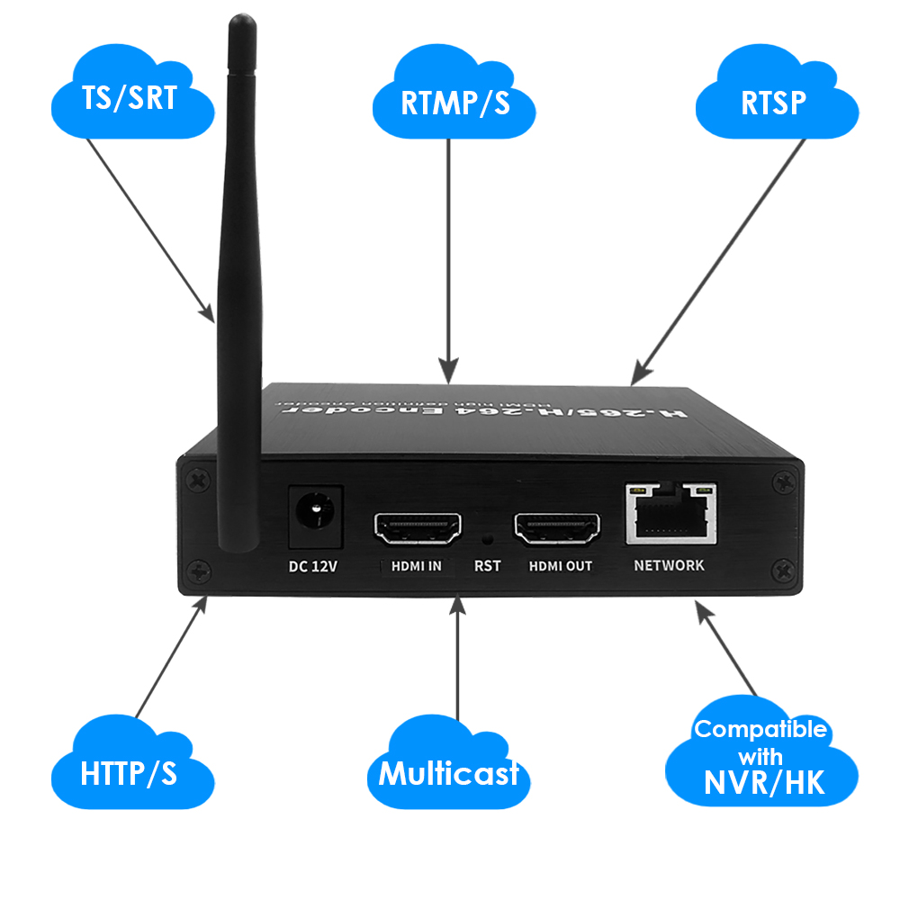 H.265 1080P@60FPS WiFi HDMI Encoder w/Loopout & USB | Wireless RTMP/RTSP/SRT for Events, Surveillance & Live Streaming