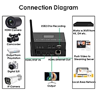 H.265 1080P WiFi HDMI Encoder/Decoder w/Built-in OLED Screen & Loopout | 3ch RTSP, USB2.0 Rec, ONVIF/Hikvision for Live Streaming & Mobile IPTV