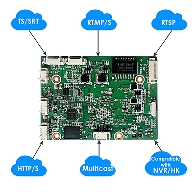 H.265 1080P Mini Hybrid Encoder & Decoder AHD/USB + Dual IP Stream Decoding w/SD Slot, RTMP & Live Stream